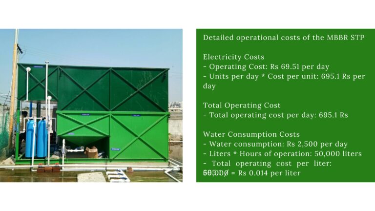 Trailblazing Journey from Biogas to Wastewater Treatment at Maharishi International Residential School