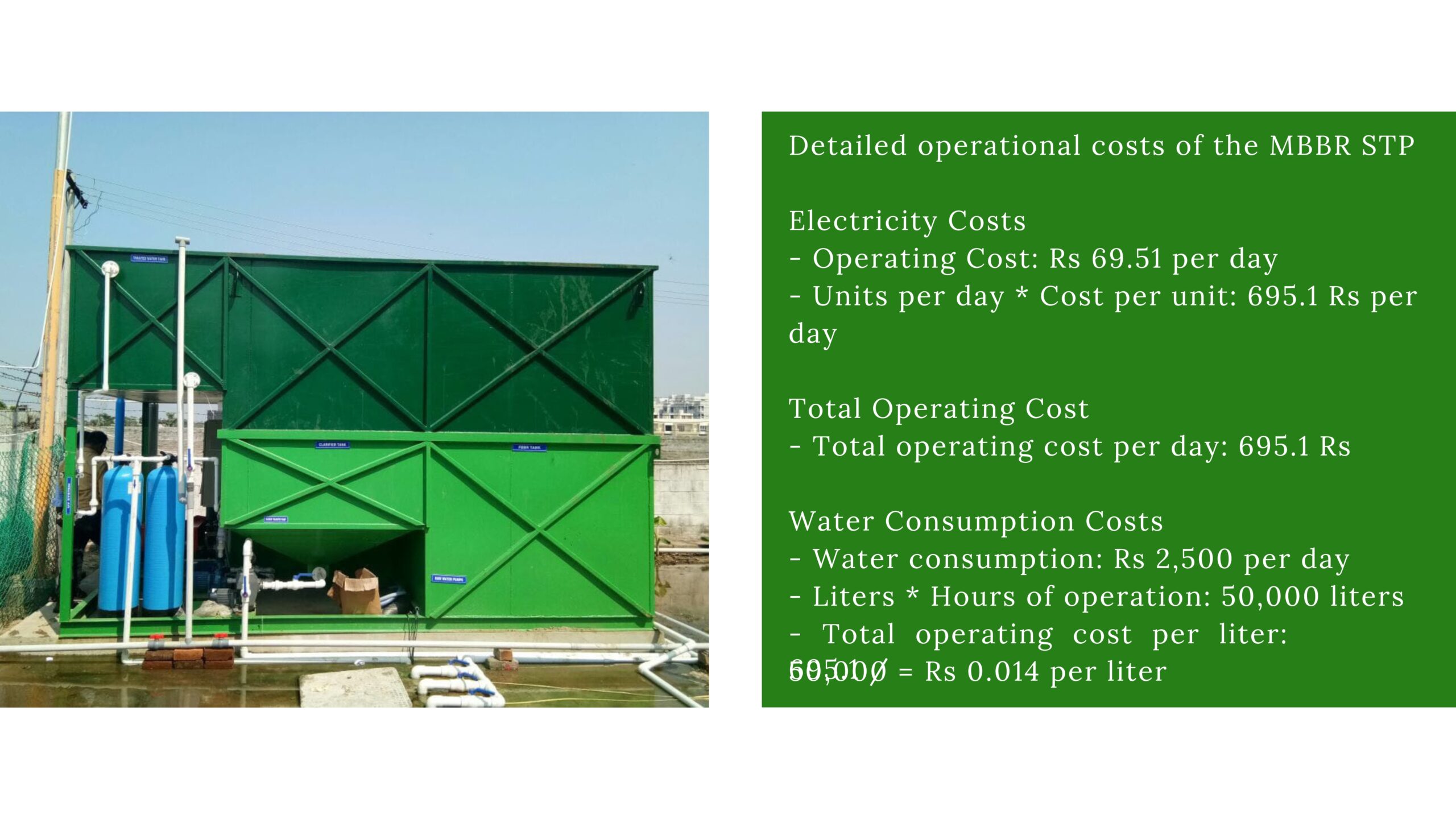Trailblazing Journey from Biogas to Wast...